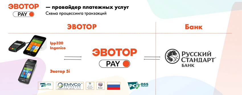 Evotor PAY