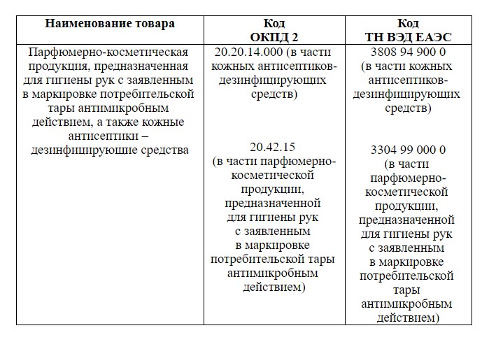 антисептики для маркировки