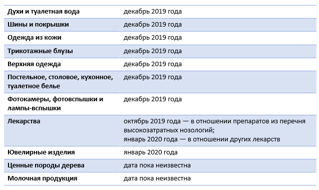 таблица сроков введения маркировки